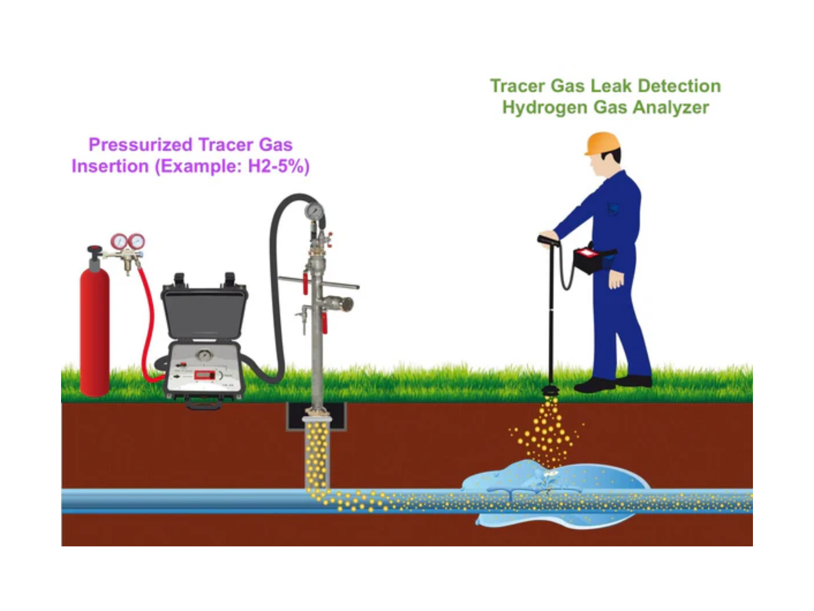 Roodepoort experience water leak detection